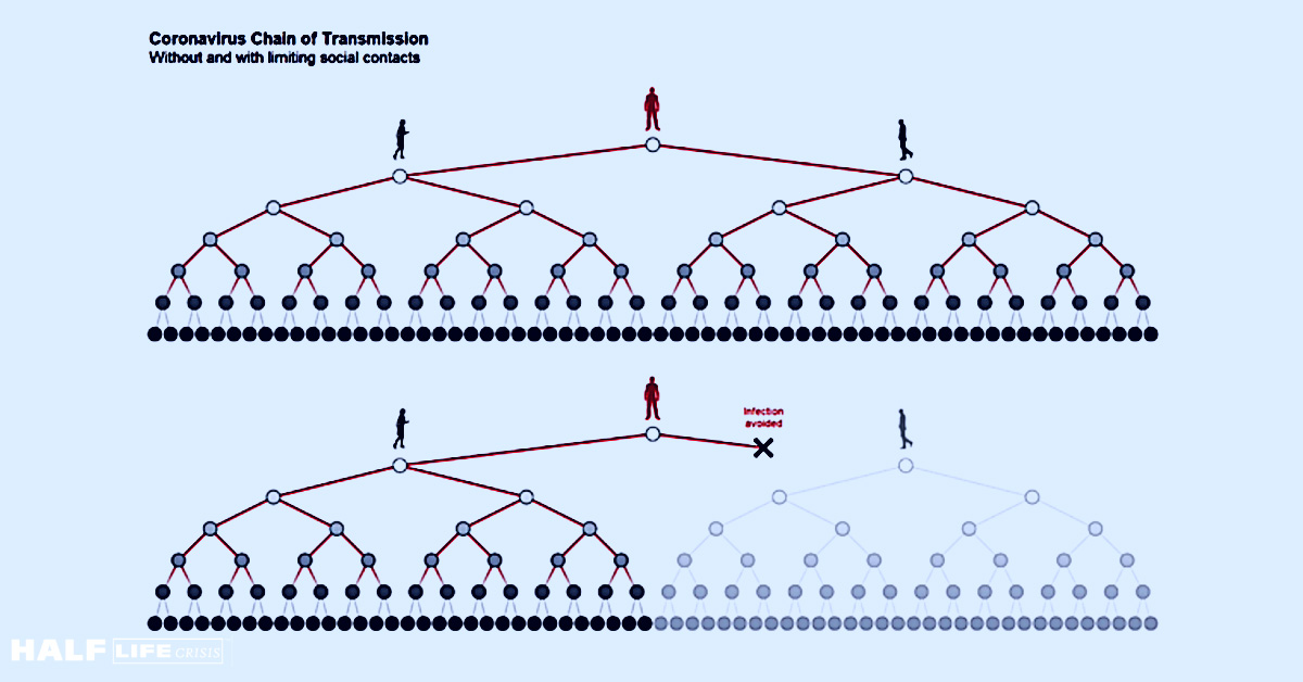 HLC COVID Transmission Graphipc web